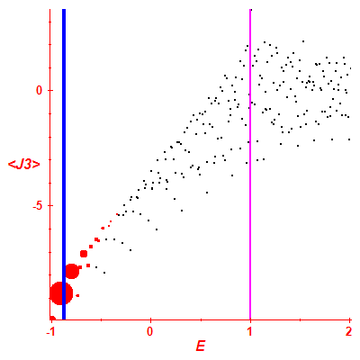 Peres lattice <J3>
